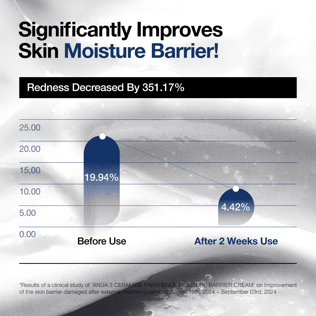 3 Ceramide Panthenol Moisture Barrier Cream