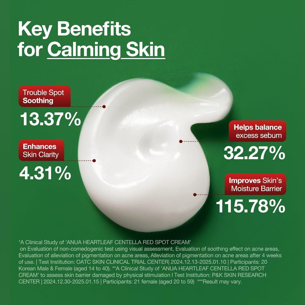 Heartleaf Centella Red Spot Cream